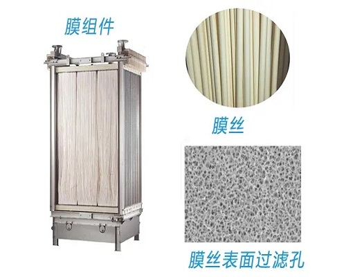MBR膜是什么材質(zhì)制造的？-藍(lán)膜超濾膜